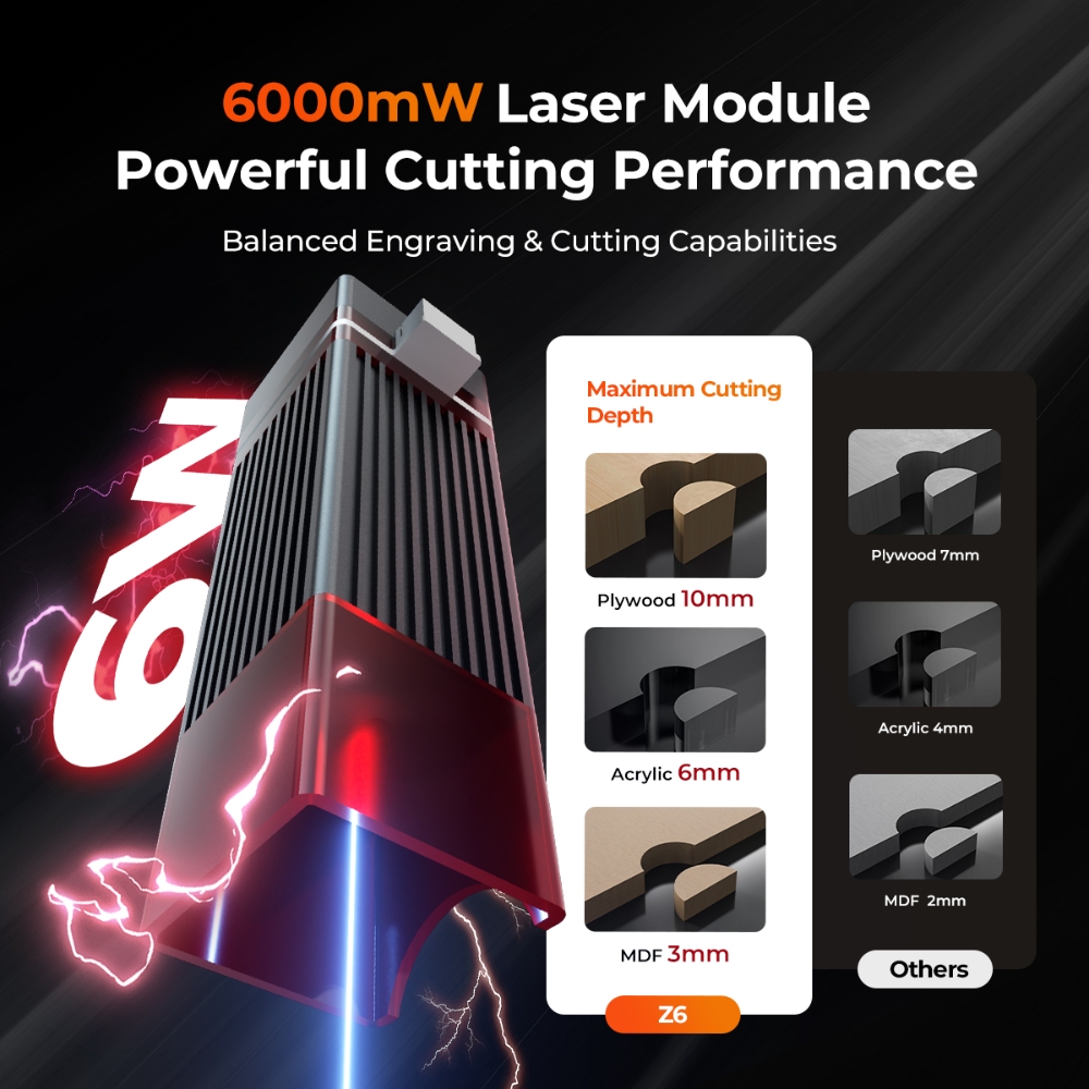 ELIDOR Z6 12W 6W Laser-Gravier – Leatherwork Beginner Tools Bewertung und Preis